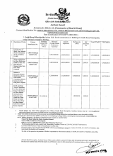 Invitation for Bids for the (Construction of Road & Drain) Date of Publication: 05/10/2077 (18/01/2021)