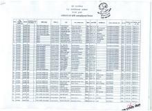 सामाजिक  सुरक्षा भत्ता परिचयपत्र नविकरण गर्न बाकी लाभग्राहीहरुको विवरण अझै १८३ जना बाकी २०८० भाद्र मसान्त भित्र नविकरण गरौ/गराउँ :-