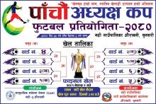 पाँचौं अध्यक्ष कप फुटबल प्रतियोगिता - २०८०