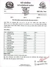 किसान सूचिकरण सहजकर्ता पदको अन्तिम नतिजा प्रकाशन सम्बन्धमा ।