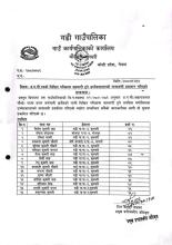 अ. न.मी. पदको लिखित परीक्षामा सहभागी हुने उम्मेदवारहरुको नामावली प्रकाशन गरिएको सम्बन्धि सूचना ।
